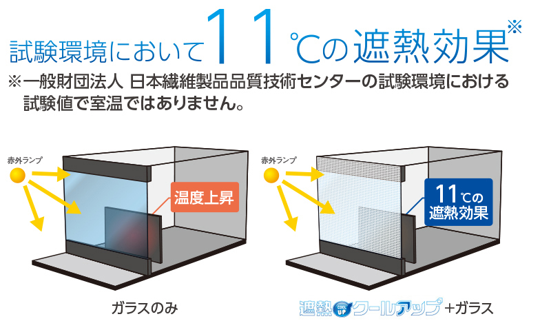 遮熱クールアップ ｜ 積水ナノコートテクノロジー